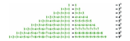 Regnestykker som er palindrome.